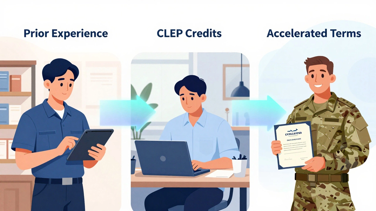 Three professionals connected by pathways labeled with credits and exams, symbolizing accelerated degree paths.
